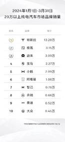 说明: 表格
描述已自动生成