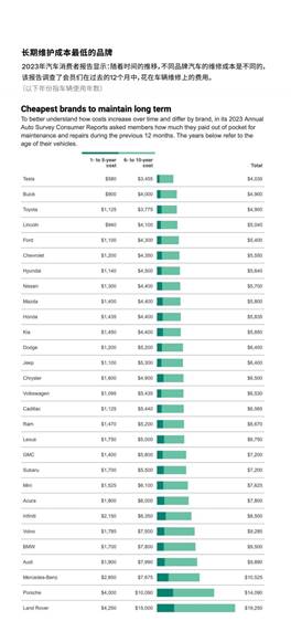 说明: 表格
描述已自动生成