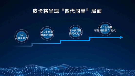 图形用户界面
中度可信度描述已自动生成