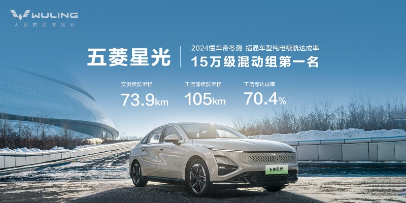 五菱星光斩获懂车帝冬测纯电续航达成率15万级混动组冠军！