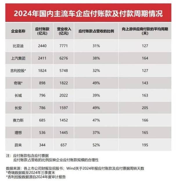 比亚迪以硬核数据回应“车圈恒大”不实言论