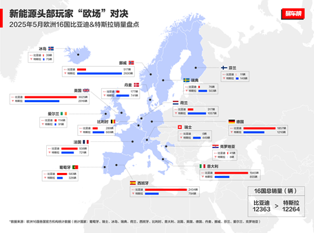 中国车欧洲领跑！比亚迪月销破万，逆袭背后全是“熬”出来的荣光