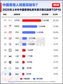 说明: 中国香港