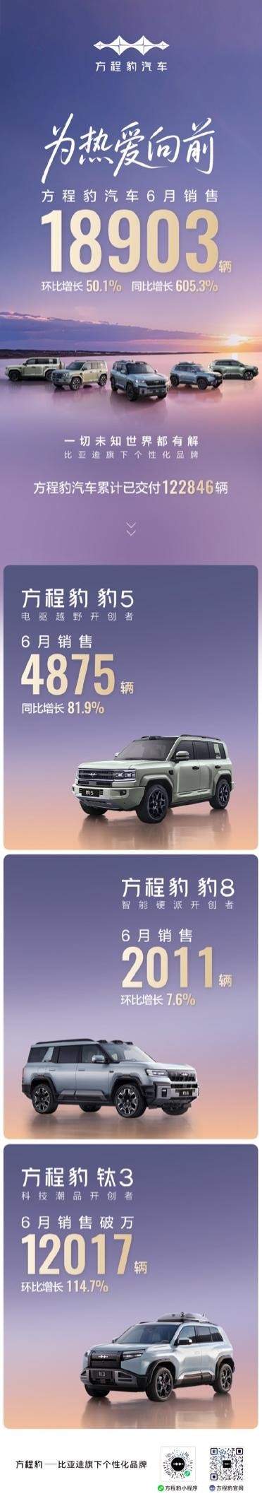 方程豹2周年:以FCB之名诠释向前·链接 ·超越内核让美好生活不一样