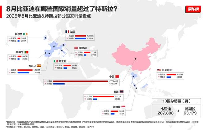 比亚迪全球第三，中国汽车品牌改写百年格局