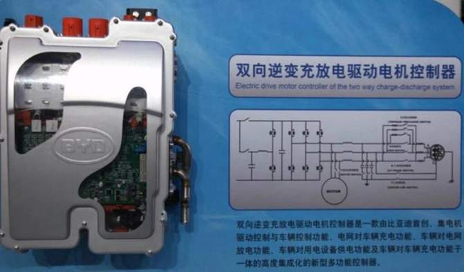 盘点A股研发之王比亚迪首创的新能源黑科技