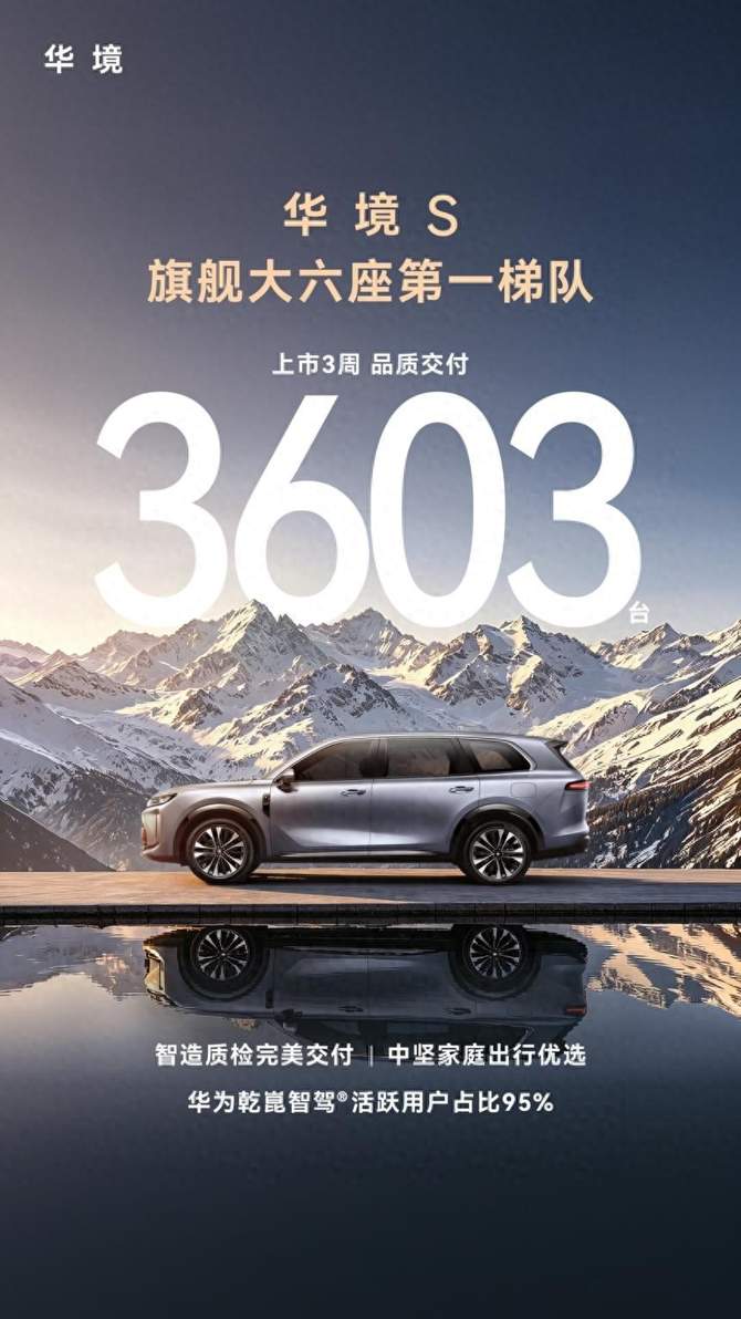 上市三周交付3603台！华境S跻身旗舰大六座第一梯队