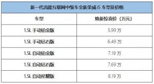 全新荣威i5登陆中原大地 新车售价5.99万起