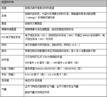 从赛道到公路：全新兰博基尼Huracán STO