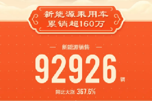 比亚迪宋家族荣获1月新能源SUV零售排行榜第一