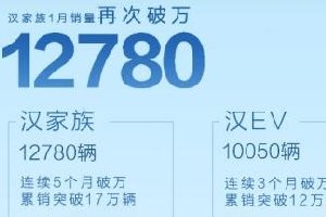 比亚迪汉1月热销12780辆，新能源轿车销量第一